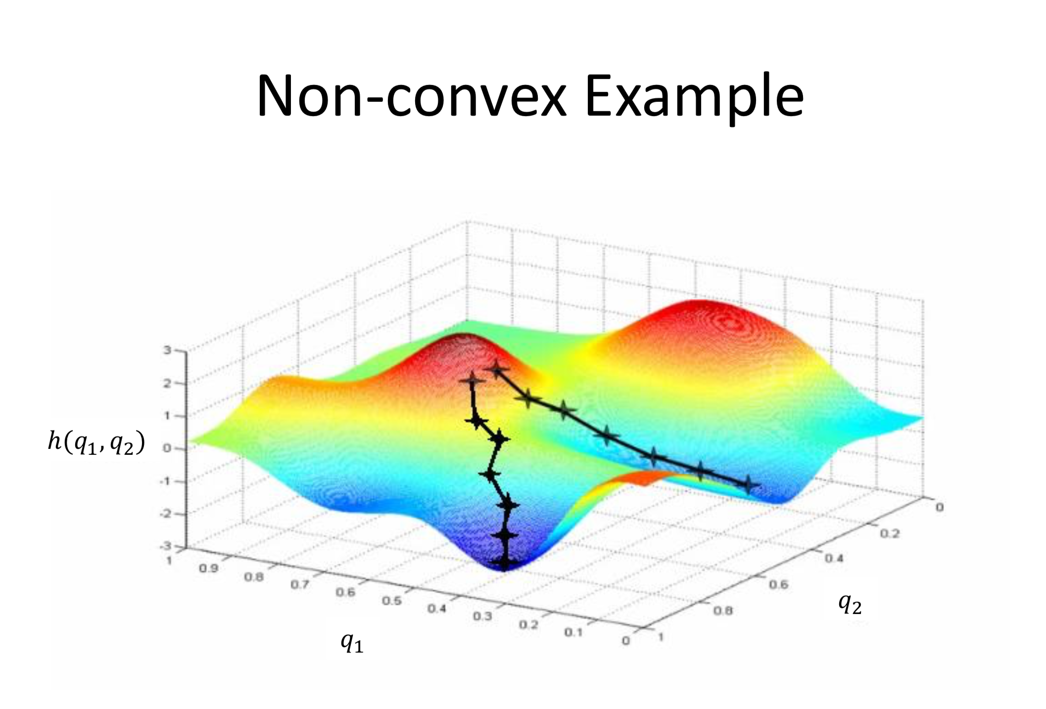 Stochastic gradient. Стохастический градиентный спуск. Градиентный спуск нейронные сети. SGD (Stochastic gradient Descent) на русском. Градиентный спуск график.